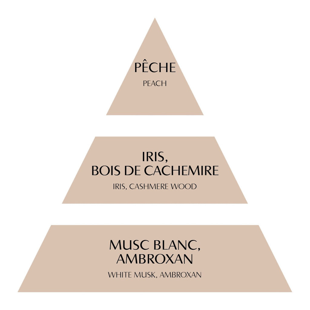 RICARICA FRAGRANZA PER LA CASA LES INTEMPORELLES 200 ml - BOIS DE CACHEMIRE, MATHILDE M