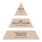 RICARICA FRAGRANZA PER LA CASA LES INTEMPORELLES 200 ml - BOIS DE CACHEMIRE, MATHILDE M