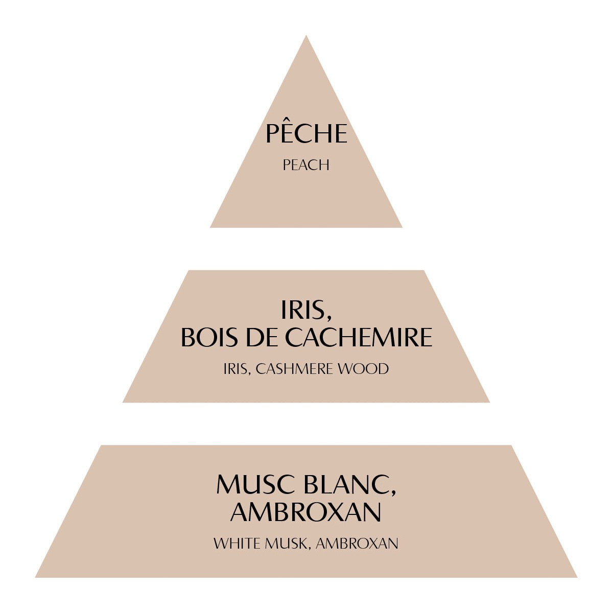 RICARICA FRAGRANZA PER LA CASA LES INTEMPORELLES 200 ml - BOIS DE CACHEMIRE, MATHILDE M