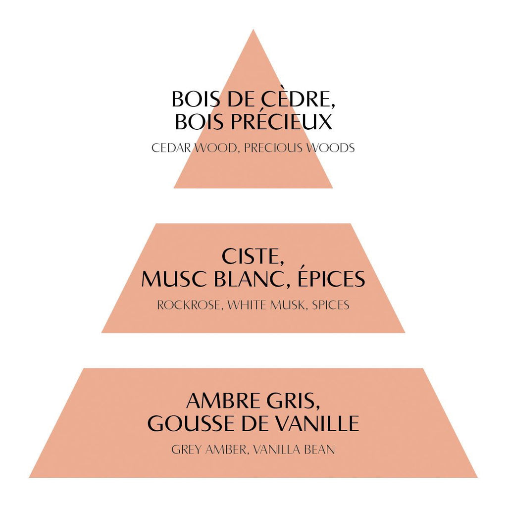 CANDELA PROFUMATA LES INTEMPORELLES 145 g - MARQUISE, MATHILDE M